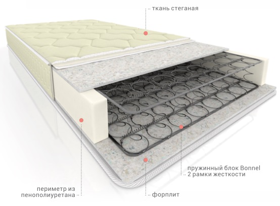 Фото Матрас Элит Форп Bonnel Титан от производителя Вега в Геленджике по цене 7 510 ₽