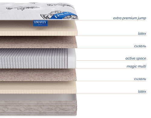 Фото Матрас Infiniti (Инфинити) от производителя Линия Флекс в Геленджике по цене 39 240 ₽