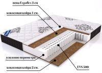 Фото  матрас granada (гранада) производитель Линия Флекс